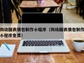 乌海狗动图表情包制作小程序（狗动图表情包制作小程序免费）